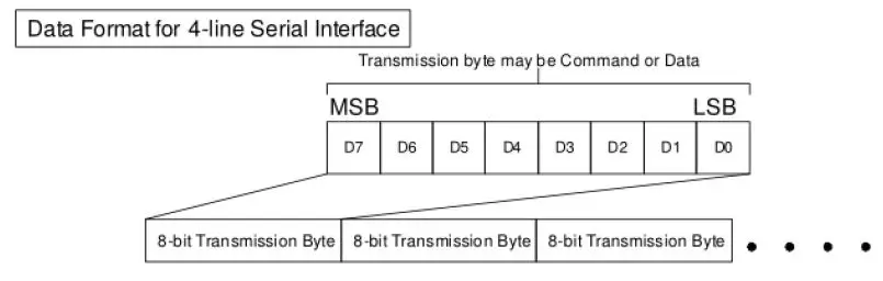 Surenoo-SSP0130A-240240-Series-SPI-TFT-LCD-Module-fig-4