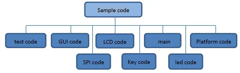 Surenoo-SSP0130A-240240-Series-SPI-TFT-LCD-Module-fig-7