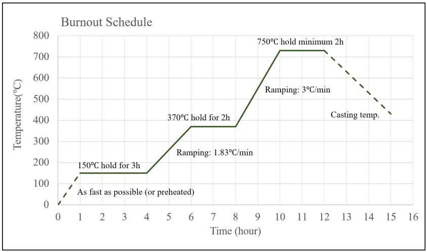 ApplyLabWork MSP-C001CN MSLA Castable Cyan-fig2