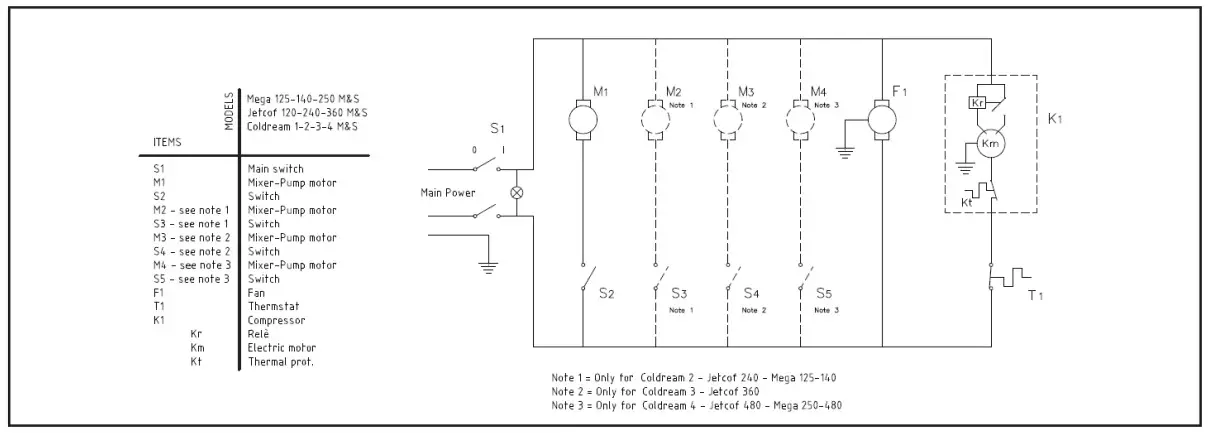 NARVON 5 and 10 Gallon Bowl Refrigerated Beverage Dispensers - Figure 8