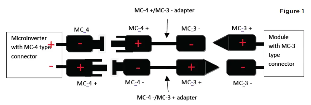 2310360214 APsystems DC Connector Polarity-