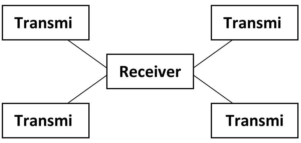 receiver