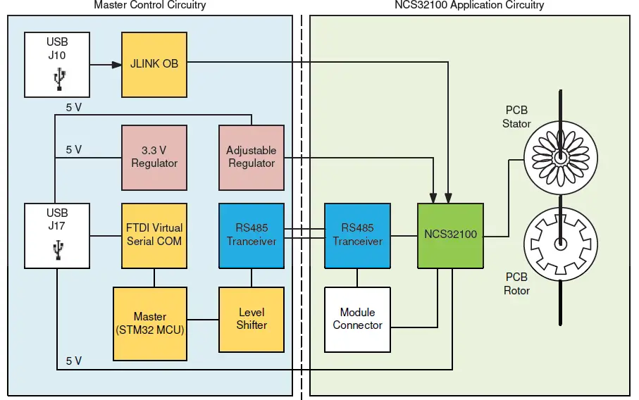 onsemi NCS32100 Rotary Inductive Position Sensor Evaluation Board 01