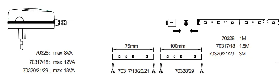 Paulmann 70317 Function YourLED Basisset 2