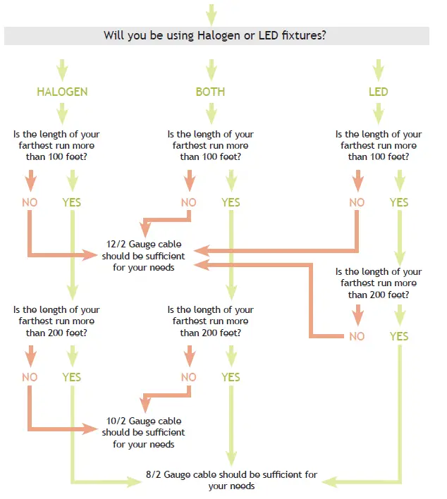 AMP-Lighting-ATR-150-PS-SS-Low-Voltage-Landscape-Lighting-FIG-1