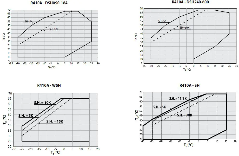 Danfoss-AN245986497033en-DSH-Scroll-Compressors-fig- (3)