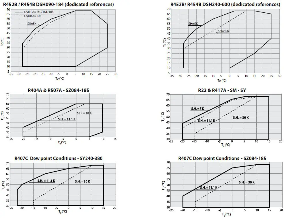 Danfoss-AN245986497033en-DSH-Scroll-Compressors-fig- (4)