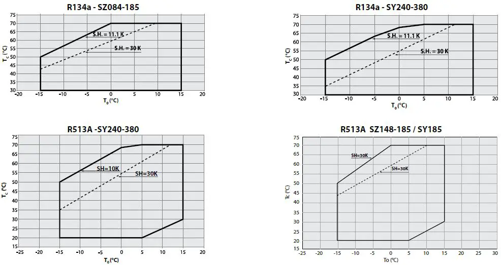 Danfoss-AN245986497033en-DSH-Scroll-Compressors-fig- (5)