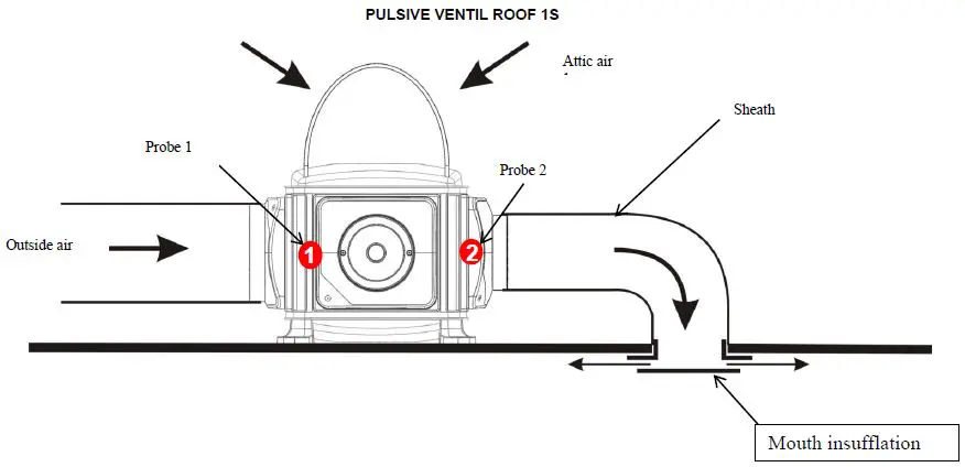 S-P-Pulsive-Roof-1S-Kit-fig-1