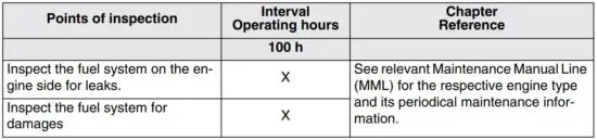 FIG 4 Maintenance (Line) - related information.JPG