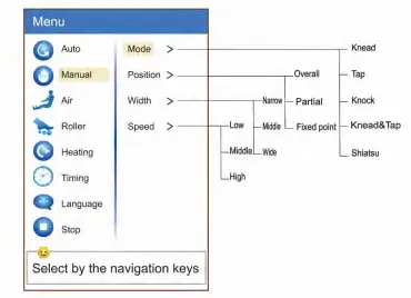 Menu Interface Continued