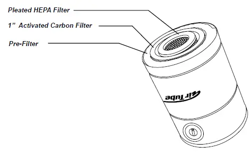 allerair AirMed 1 Supreme Exec Air Purifier - 1