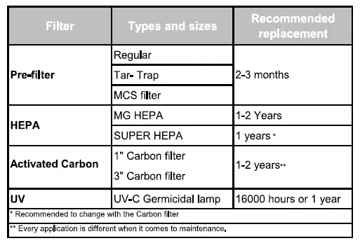 allerair AirMed 1 Supreme Exec Air Purifier - 3