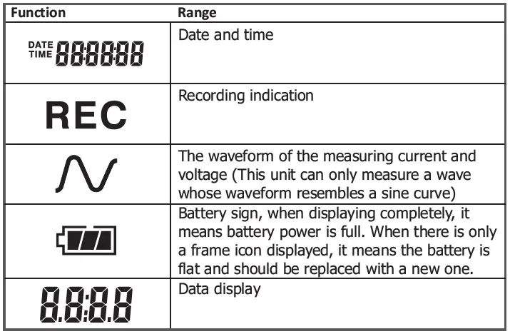 MAJOR-TECH-MT250-AC-Voltage-Current-Data-Logger-fig-2