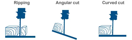 SCHEPPACH BASA1 Basa Band Saw 1.0 - Figure 2