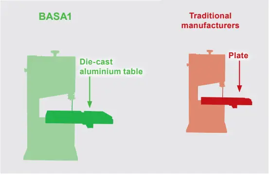 SCHEPPACH BASA1 Basa Band Saw 1.0 - Figure 5