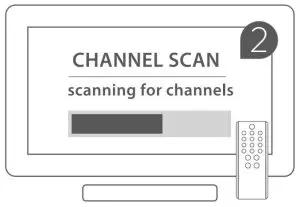 FIG 3 Setting and Scanning