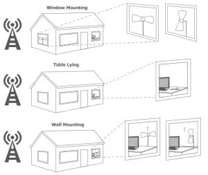 FIG 4 Locating and Placing