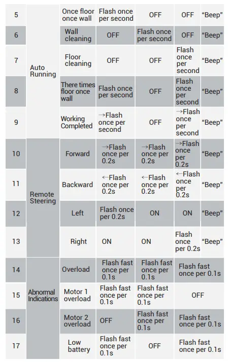 aiper-Seagull-3000-Robotic-Pool-Cleaner-fig-14