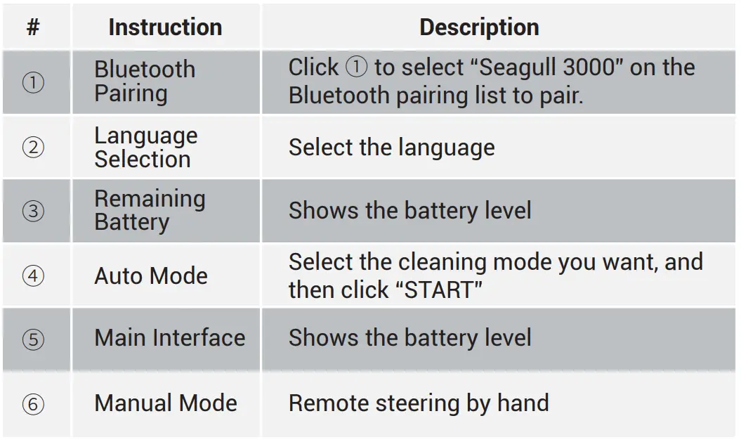 aiper-Seagull-3000-Robotic-Pool-Cleaner-fig-16