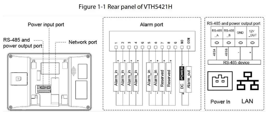 dahua VTH2421FW-P Digital VTH - fig 1