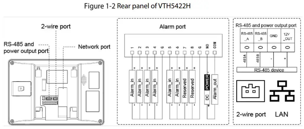 dahua VTH2421FW-P Digital VTH - fig 2