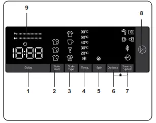 FINLUX FXA7 10150 Washing Machine - fig 20