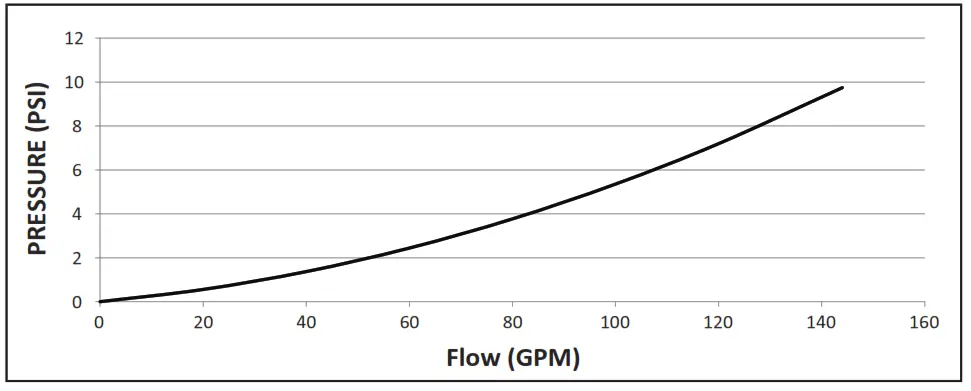 PENTAIR FullFloXF Family of High-Efficiency Filters - Fig14