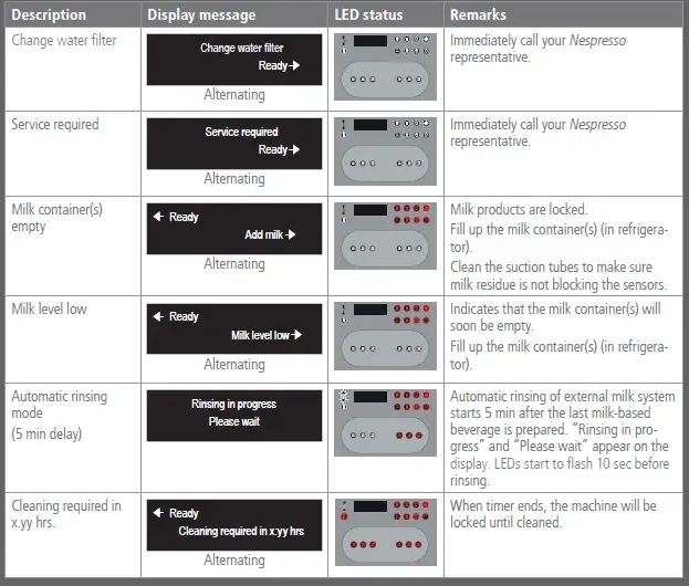 NESPRESSO-Aguila-440-Coffee-Machine-for-Business-70
