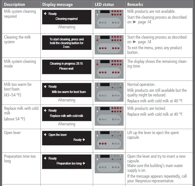 NESPRESSO-Aguila-440-Coffee-Machine-for-Business-71