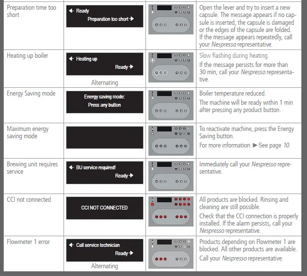 NESPRESSO-Aguila-440-Coffee-Machine-for-Business-72