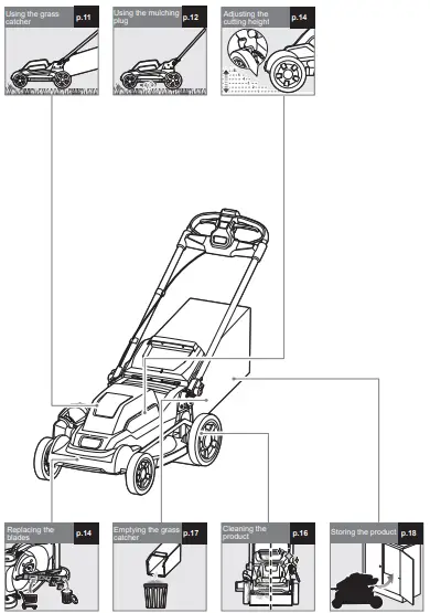 RYOBI-R18XLMW40-Brushless-51cm-Self-Propelled-Lawn-Mower-fig-8