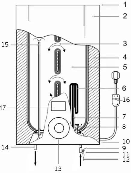DESCRIPTION OF THE WATER HEATER