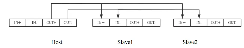 VEICHI-BU30-series-Brake-Unit-FIG-7