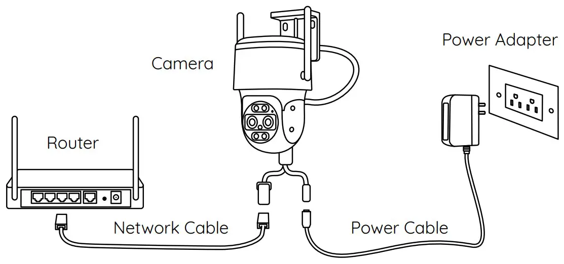 reolink TrackMix WiFi PoE 4K Dual Lens Auto Tracking PTZ WiFi Security Camera - Connection Diagram