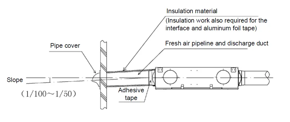 TICA-TRV015-Series-Ventilator-Heat-Recovery-Fresh-Air-Handling-Unit-fig- (11)