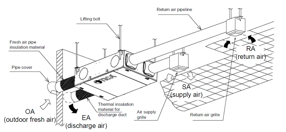 TICA-TRV015-Series-Ventilator-Heat-Recovery-Fresh-Air-Handling-Unit-fig- (8)