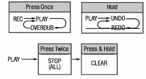 NUX NDD-6-Duotime-Dual-Delay-Engine-Pedal-fig- (12)