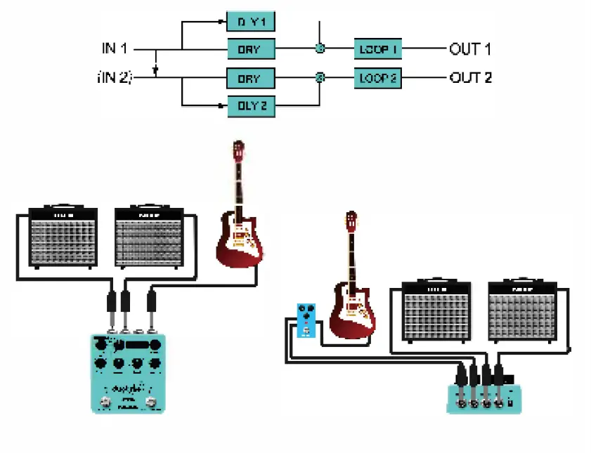 NUX NDD-6-Duotime-Dual-Delay-Engine-Pedal-fig- (20)