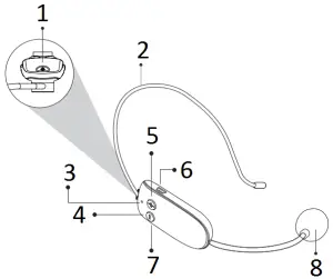 U8 Pro - Function Illustration 1