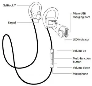 FIG 1 HEADSET OVERVIEW