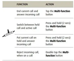 FIG 10 MULTIPLE CALL HANDLING