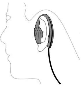 FIG 5 USING THE GELHOOK