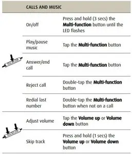 FIG 9 CALLS AND MUSIC