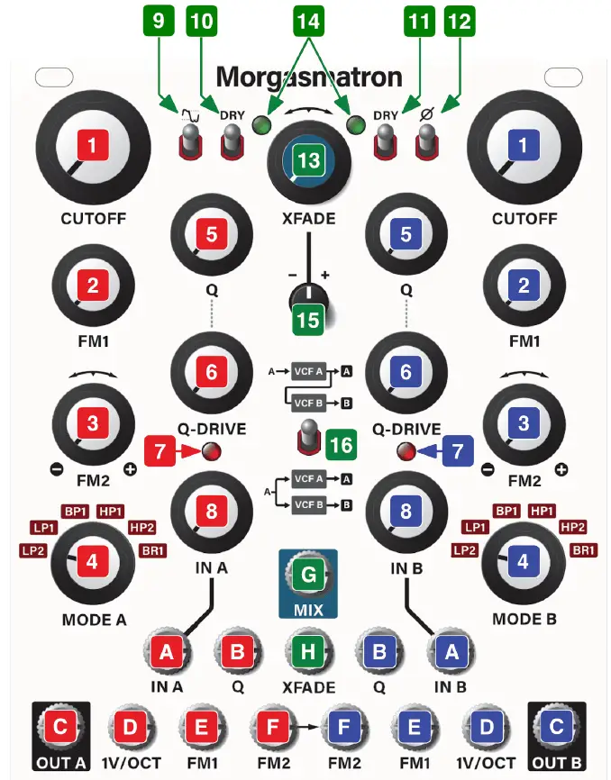 intellijel Morgasmatron FRONT PANEL
