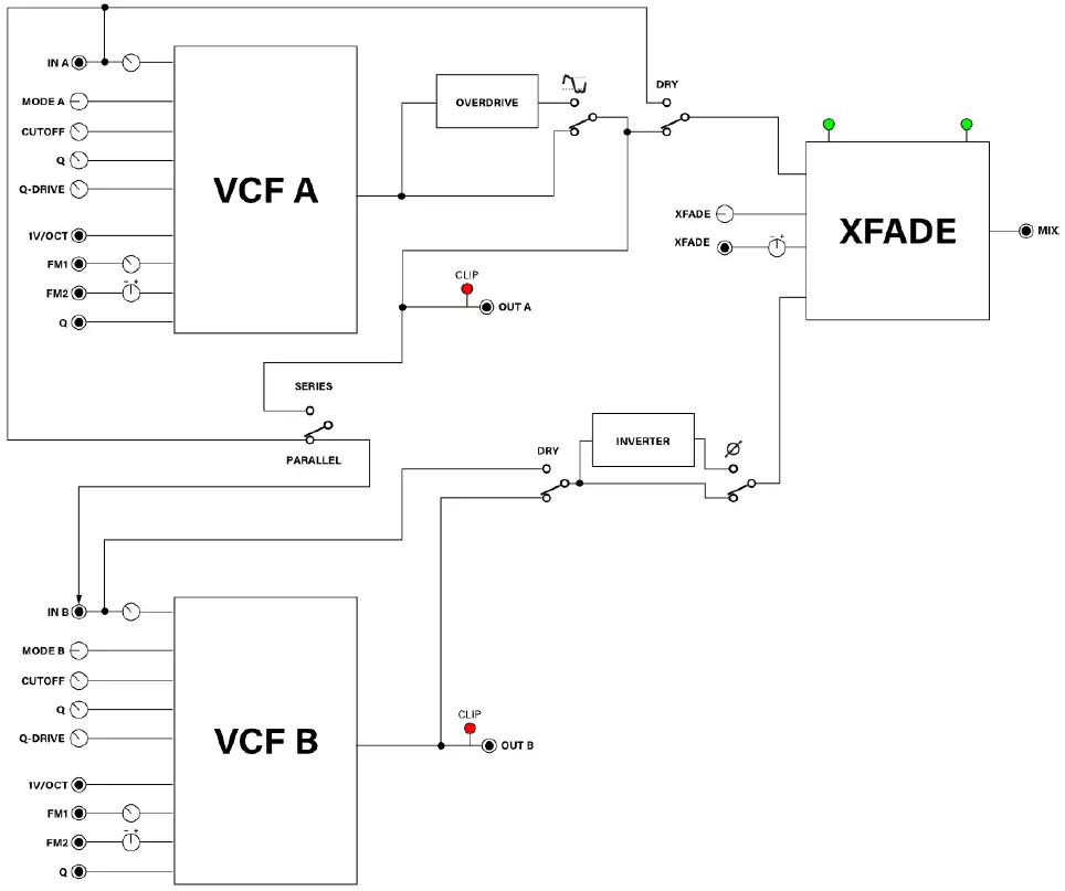 intellijel Morgasmatron signal flow