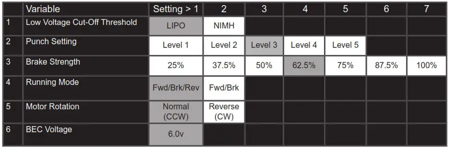 ARRMA ARA4305V3 BLX RC Vehicle - ESC Tuning Options
