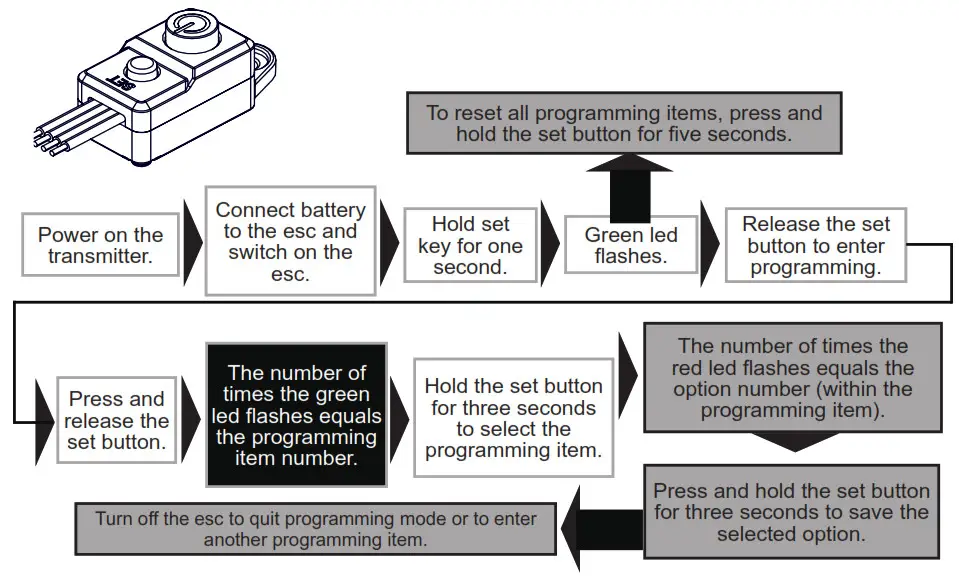 ARRMA ARA4305V3 BLX RC Vehicle - To alter ESC settings