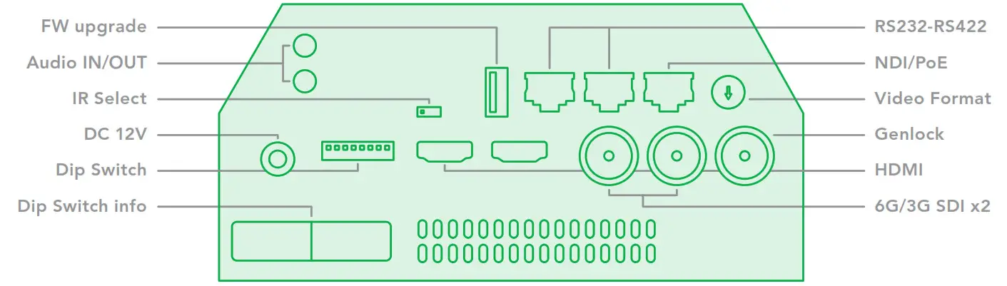 BirdDog P4K - A Release 4K Full Bandwidth NDI--P4K