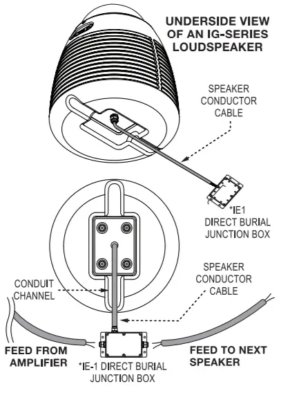 NEAR IG8s2M All-Environment In-Ground Outdoor -figure 3